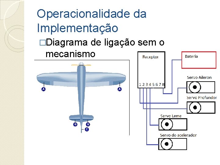 Operacionalidade da Implementação �Diagrama de ligação sem o mecanismo 