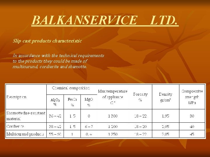 BALKANSERVICE LTD. Slip cast products characteristic In accordance with the technical requirements to the