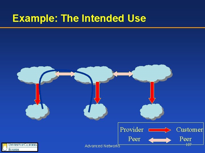 Example: The Intended Use Provider Peer Advanced Networks Customer Peer 107 