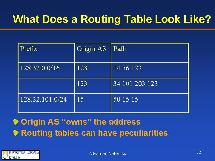 What Does a Routing Table Look Like? Prefix Origin AS Path 128. 32. 0.