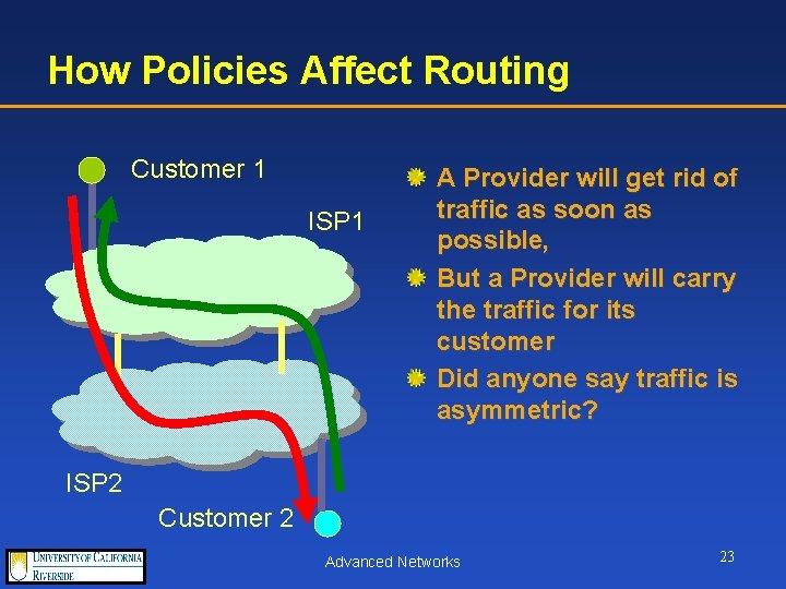 How Policies Affect Routing Customer 1 ISP 1 A Provider will get rid of