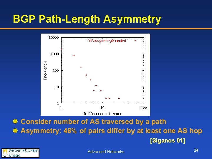 BGP Path-Length Asymmetry Consider number of AS traversed by a path Asymmetry: 46% of