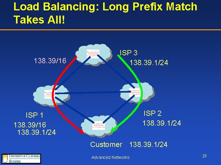 Load Balancing: Long Prefix Match Takes All! 138. 39/16 ISP 3 138. 39. 1/24