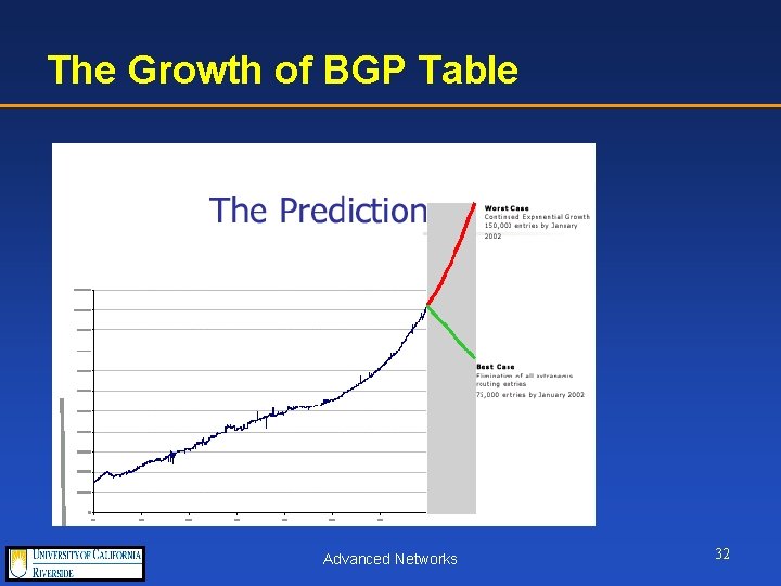 The Growth of BGP Table Advanced Networks 32 