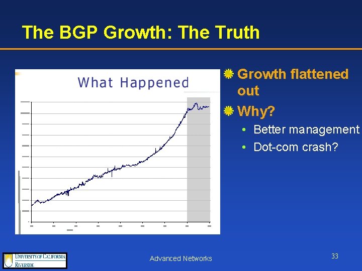 The BGP Growth: The Truth Growth flattened out Why? • Better management • Dot-com