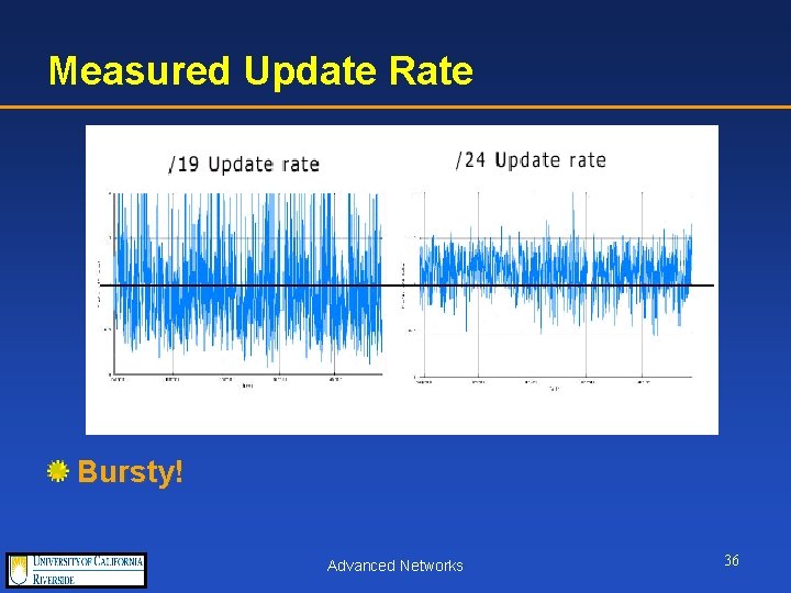 Measured Update Rate Bursty! Advanced Networks 36 