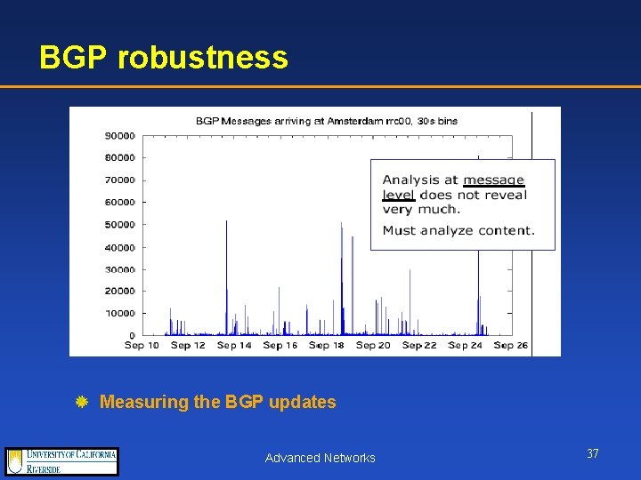 BGP robustness Measuring the BGP updates Advanced Networks 37 