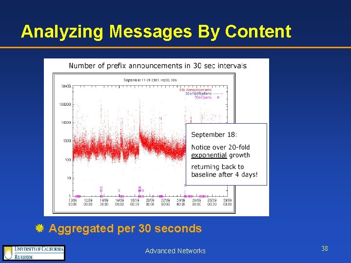 Analyzing Messages By Content Aggregated per 30 seconds Advanced Networks 38 