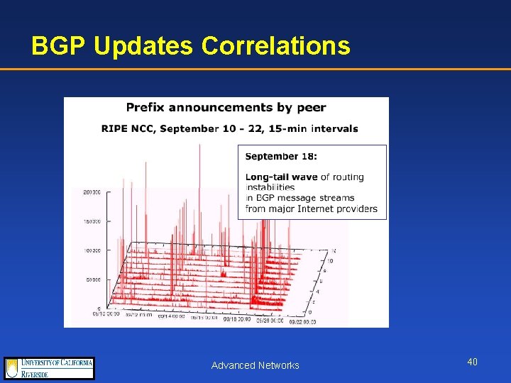 BGP Updates Correlations Advanced Networks 40 