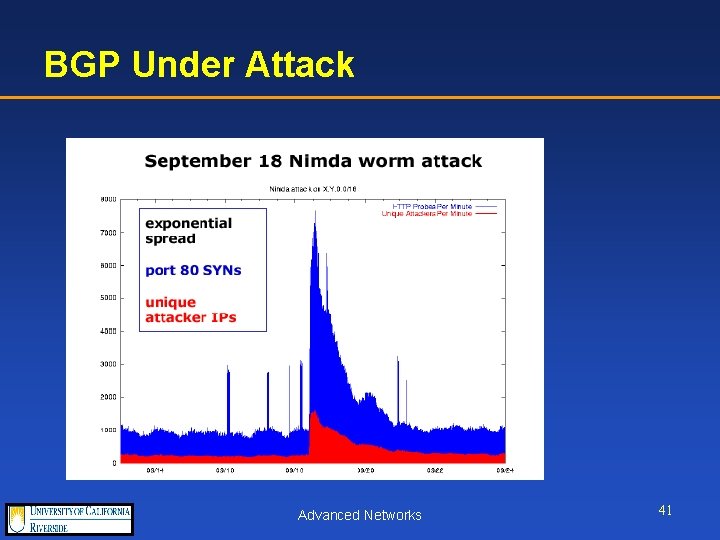 BGP Under Attack Advanced Networks 41 