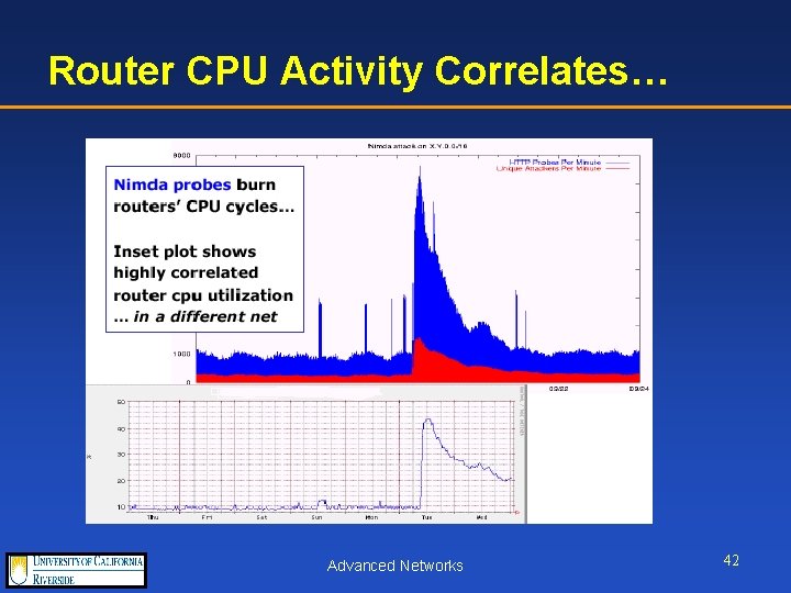 Router CPU Activity Correlates… Advanced Networks 42 