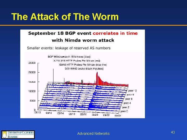 The Attack of The Worm Advanced Networks 43 