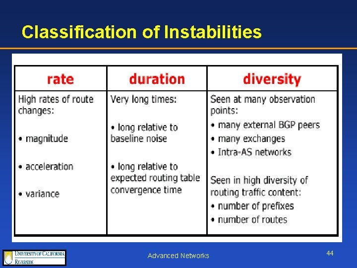 Classification of Instabilities Advanced Networks 44 