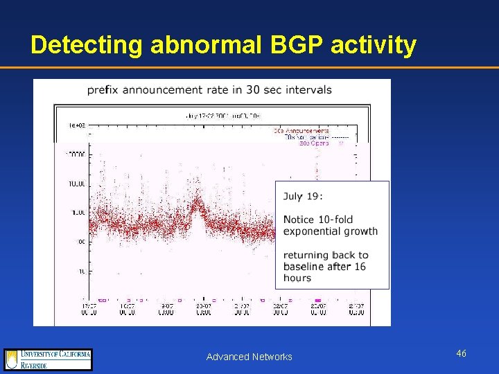 Detecting abnormal BGP activity Advanced Networks 46 