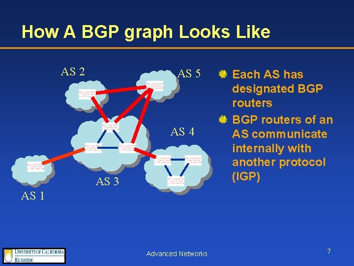 How A BGP graph Looks Like AS 2 AS 5 AS 4 AS 3