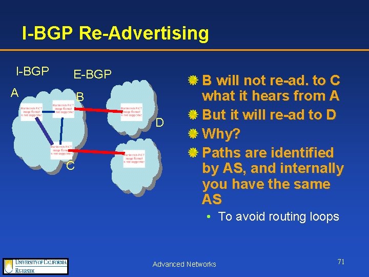 I-BGP Re-Advertising I-BGP E-BGP A B D C B will not re-ad. to C