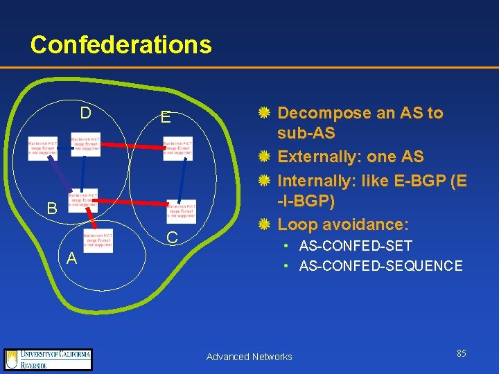 Confederations D E B C A Decompose an AS to sub-AS Externally: one AS