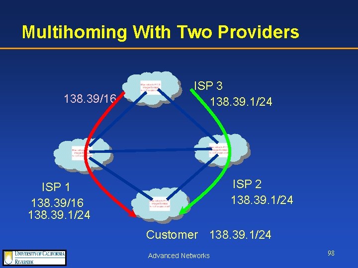 Multihoming With Two Providers 138. 39/16 ISP 3 138. 39. 1/24 ISP 2 138.