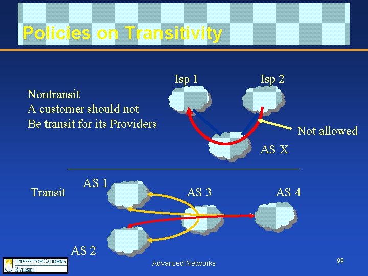 Policies on Transitivity Isp 1 Isp 2 Nontransit A customer should not Be transit