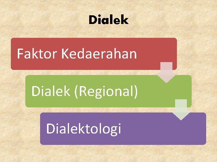 Dialek Faktor Kedaerahan Dialek (Regional) Dialektologi 