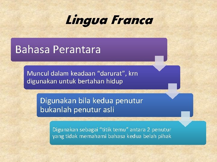 Lingua Franca Bahasa Perantara Muncul dalam keadaan “darurat”, krn digunakan untuk bertahan hidup Digunakan