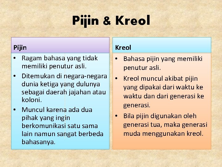 Pijin & Kreol Pijin • Ragam bahasa yang tidak memiliki penutur asli. • Ditemukan