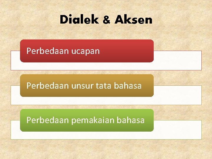Dialek & Aksen Perbedaan ucapan Perbedaan unsur tata bahasa Perbedaan pemakaian bahasa 