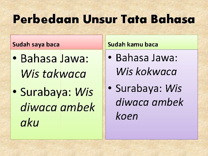 Perbedaan Unsur Tata Bahasa Sudah saya baca Sudah kamu baca • Bahasa Jawa: Wis