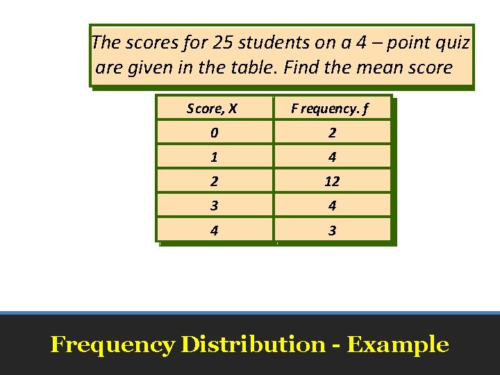 The scores for 25 students on a 4 – point quiz are given in