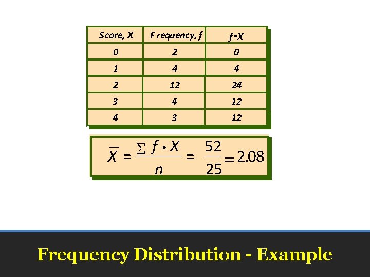 5 Score , XX Score, 00 FFrrequency, ff 22 ff ? XX 00 11