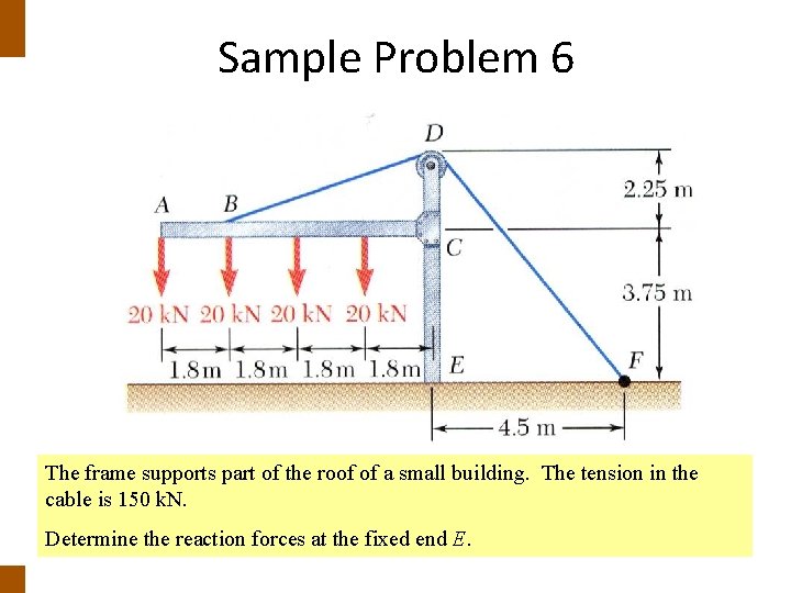 Sample Problem 6 The frame supports part of the roof of a small building.