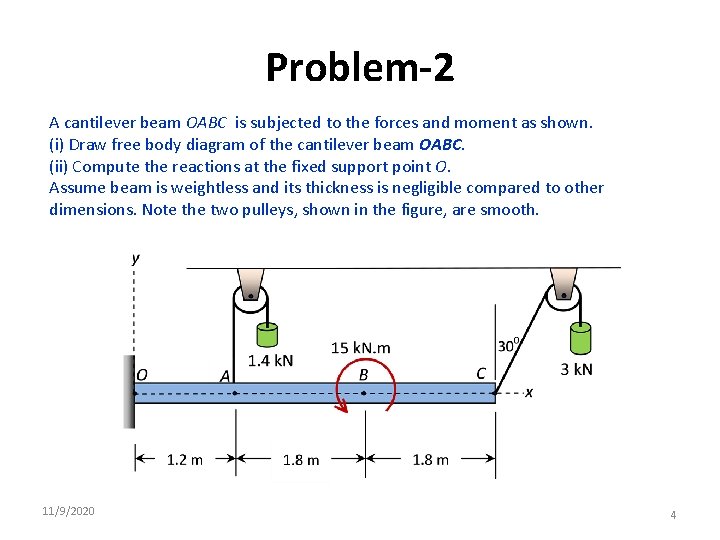Problem-2 A cantilever beam OABC is subjected to the forces and moment as shown.