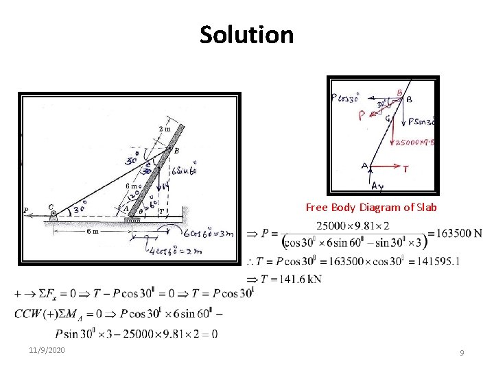 Solution Free Body Diagram of Slab 11/9/2020 9 