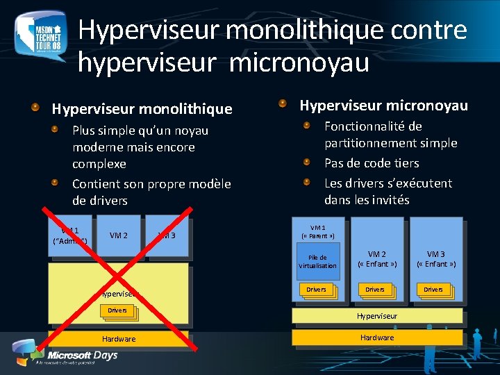 Hyperviseur monolithique contre hyperviseur micronoyau Hyperviseur monolithique Plus simple qu’un noyau moderne mais encore