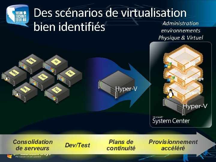 Des scénarios de virtualisation Administration bien identifiés environnements Physique & Virtuel . NET IIS