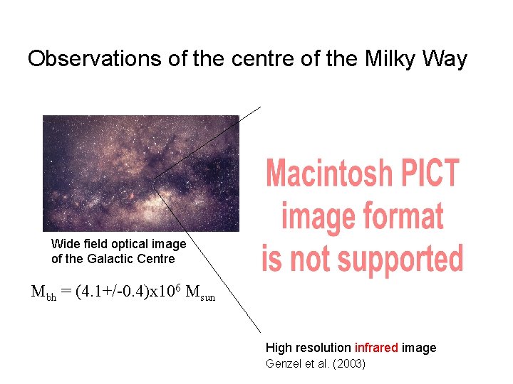Observations of the centre of the Milky Way Wide field optical image of the
