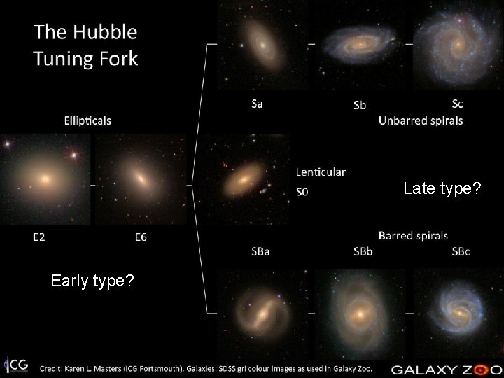 Hubble galaxy classification Late type? Early type? 