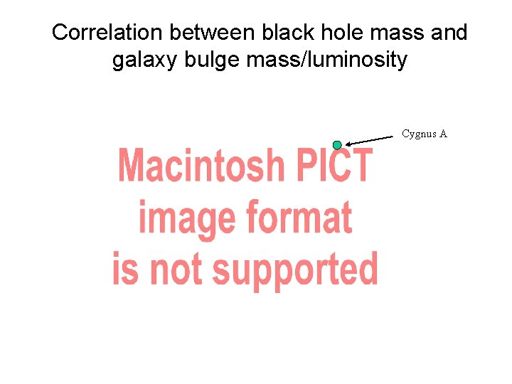 Correlation between black hole mass and galaxy bulge mass/luminosity Cygnus A 