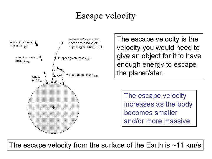 Escape velocity The escape velocity is the velocity you would need to give an