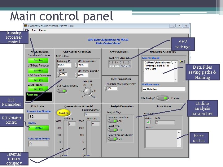 Main control panel Running Processes control APV settings Data Files saving paths & Naming