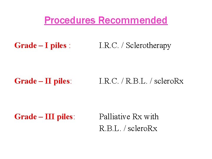 Procedures Recommended Grade – I piles : I. R. C. / Sclerotherapy Grade –