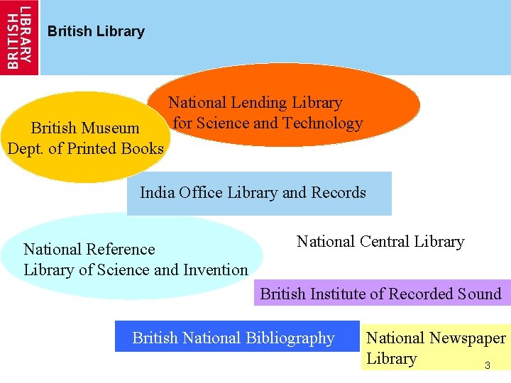 British Library British Museum Dept. of Printed Books National Lending Library for Science and