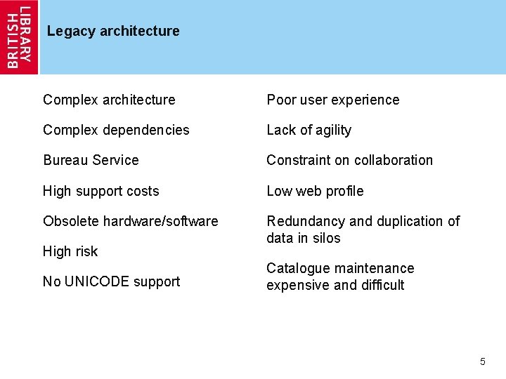 Legacy architecture Complex architecture Poor user experience Complex dependencies Lack of agility Bureau Service