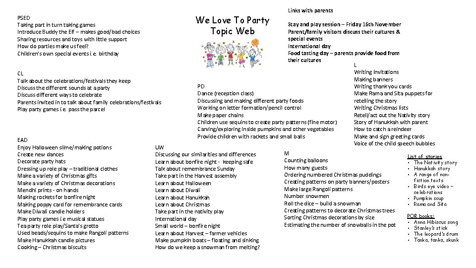 We Love To Party Topic Web PSED Taking part in turn taking games Introduce