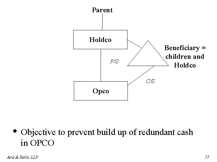 Parent Holdco Beneficiary = children and Holdco P/S C/S Opco • Objective to prevent