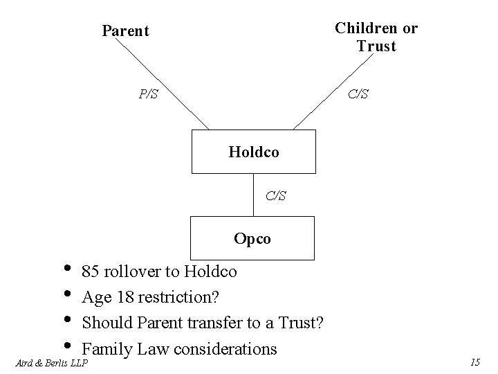 Children or Trust Parent P/S C/S Holdco C/S Opco • • 85 rollover to