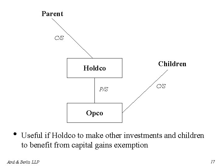 Parent C/S Holdco P/S Children C/S Opco • Useful if Holdco to make other