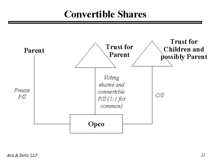 Convertible Shares Trust for Parent Freeze P/S Voting shares and convertible P/S (1: 1