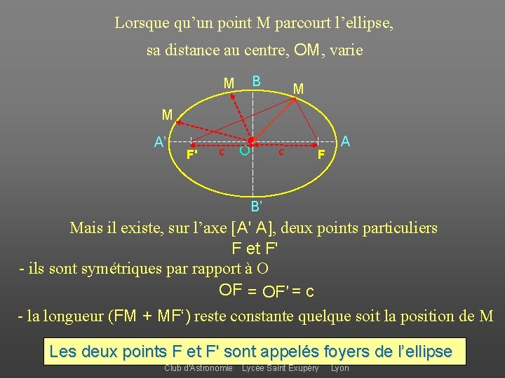 Lorsque qu’un point M parcourt l’ellipse, sa distance au centre, OM, varie B M