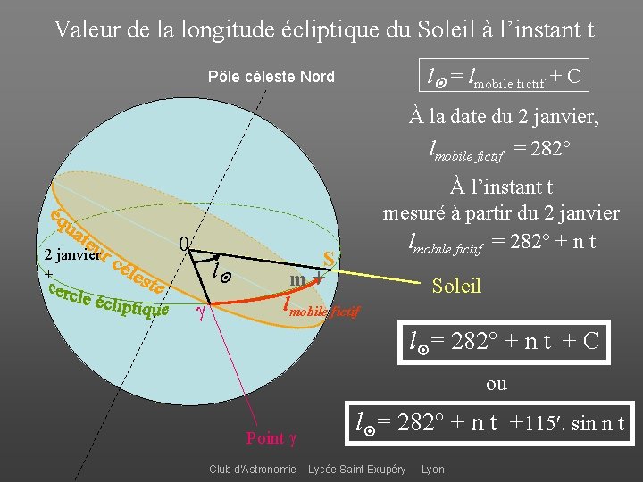 Valeur de la longitude écliptique du Soleil à l’instant t l = lmobile fictif